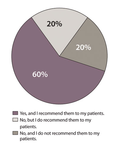 Do you believe that nutraceuticals and diet may prevent AMD?