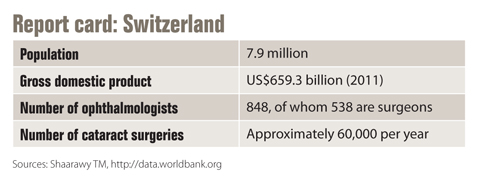 Report card: Switzerland