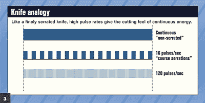 Figure 3: Knife analogy