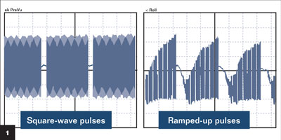 Figure 1: Square wave vs. ramped-wave pulses