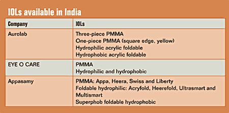 IOLs available in India