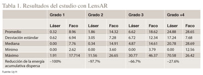 Tabla 1. Resultados del estudio con LensAR