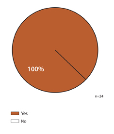 OSN Retina 150 survey 1