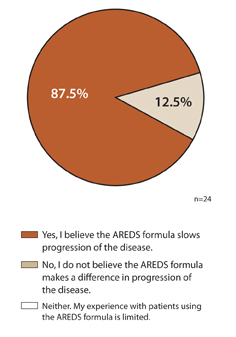 OSN Retina 150 survey 2