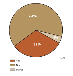 OSN Retina 150 Survey 1