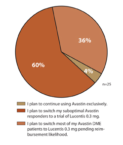 OSN Retina 150 Survey 2