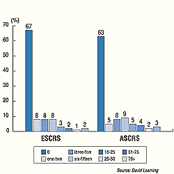 LASIK volume per month