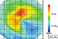 topography