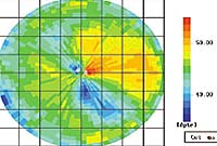 topography