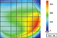 topography