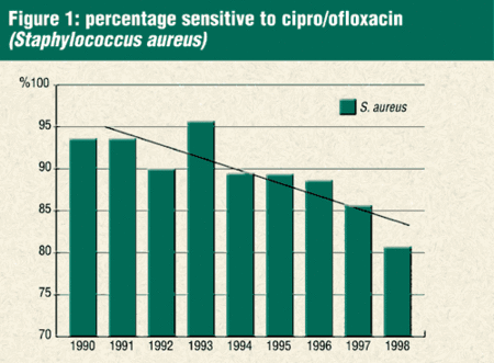 figure 1 chart