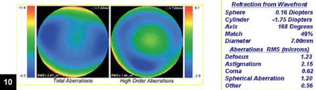 Figure 10