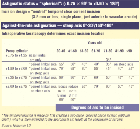 Table 1 (part1)