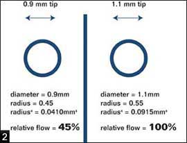 Figure 2 [graph]