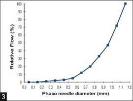 Figure 3 [graph]