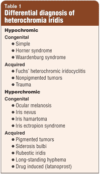 Table 1