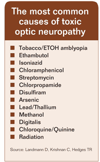 The most common causes of toxic optic neuropathy