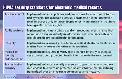 HIPAA security standards for electronic medical records