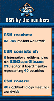 OSN by the numbers