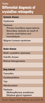 Table. Differential diagnosis of crystalline retinopathy