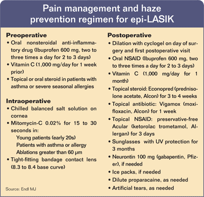 Pain management and haze prevention regimen for epi-LASIK