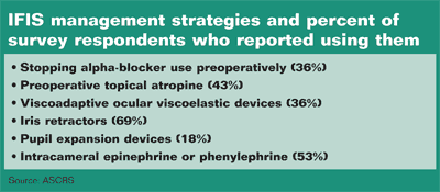 IFIS management strategies and percent of survey respondents who reported using them