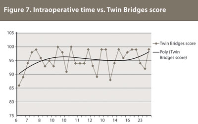 Figure 7.