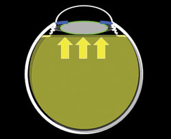 The vitreous in a virgin eye (left) is semi-solid, thick and viscous