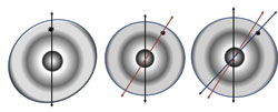 Figure 2. Diagram explaining process of dynamic misalignment.