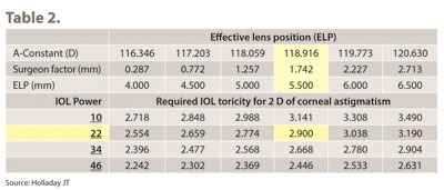 Table 2.