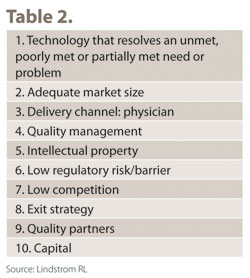 Table 2.