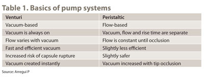 Table 1. Basics of pump systems