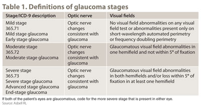 Table 1. Definition of glaucoma stages