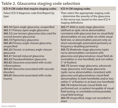 Table 2. Glaucoma staging code selection