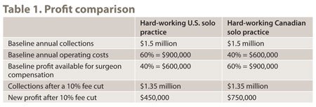 Profit comparison