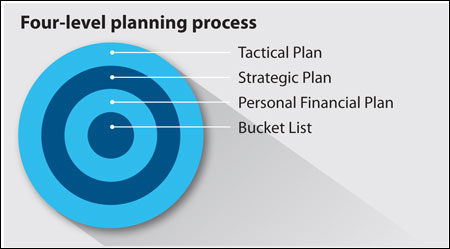 Planning process graphic