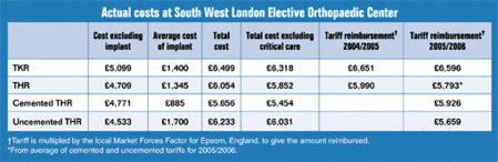 Actual costs at SWLEOC