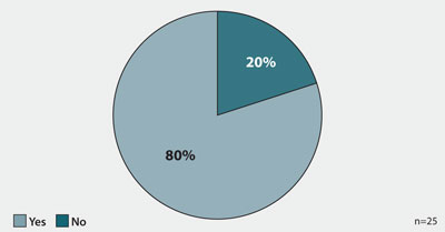 Patient-reported outcomes