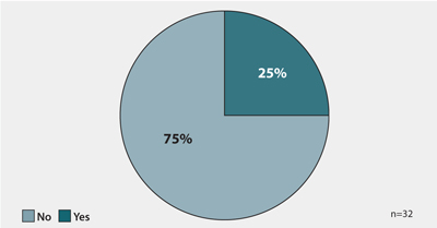 OTE 200 Survey