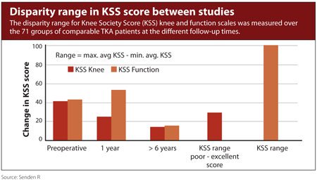 Disparity range in KSS score between studies