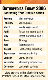 Marketing your practice chart