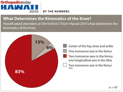 What determines kinematics of the knee?