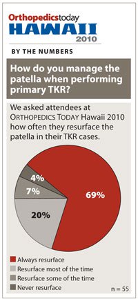 Orthopedics Today Hawaii By the Numbers