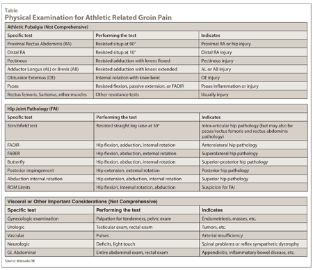 Physical Examination 