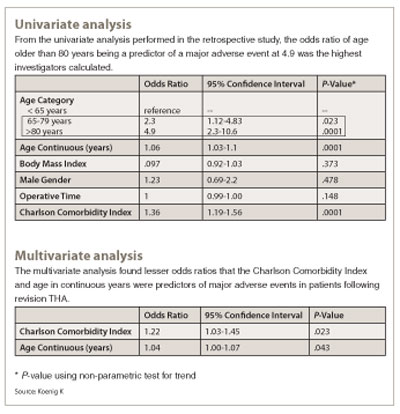 Analyses