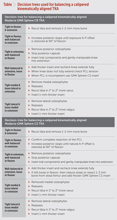 Decision Trees