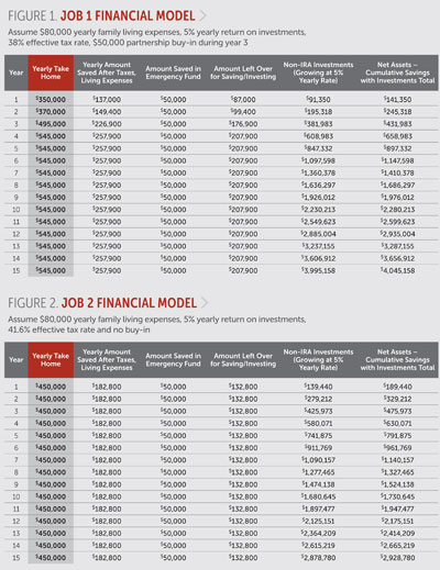 Financial Models