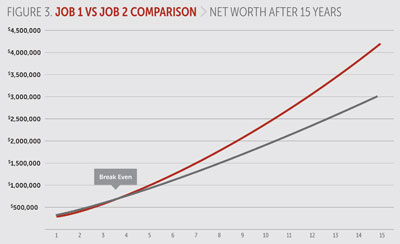 Job Comparison