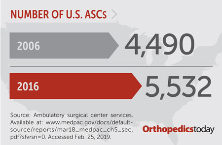 ASCs graphic