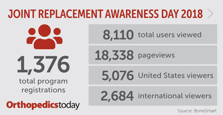 Awareness Day graphic